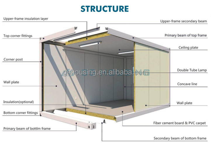 Factory Modular Prefab Apartments Office Building Standard Sizes 20ft 40ft Modern Steel Container Houses Eco Friendly Fast