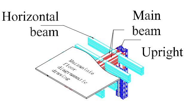 Mezzanine Floor Overview