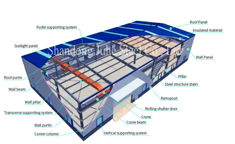 Product Specifications