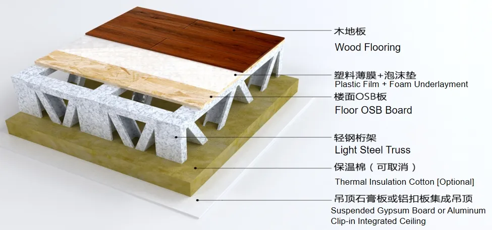 Two-Stories Eco-Friendly Modular Living Light Steel Villa Detail 2