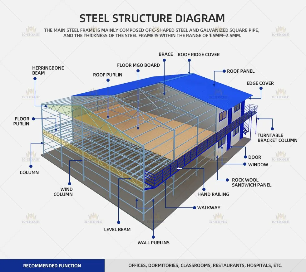 Fast Assembly Cheap Steel Customization Prefabricated Worker Camp Building