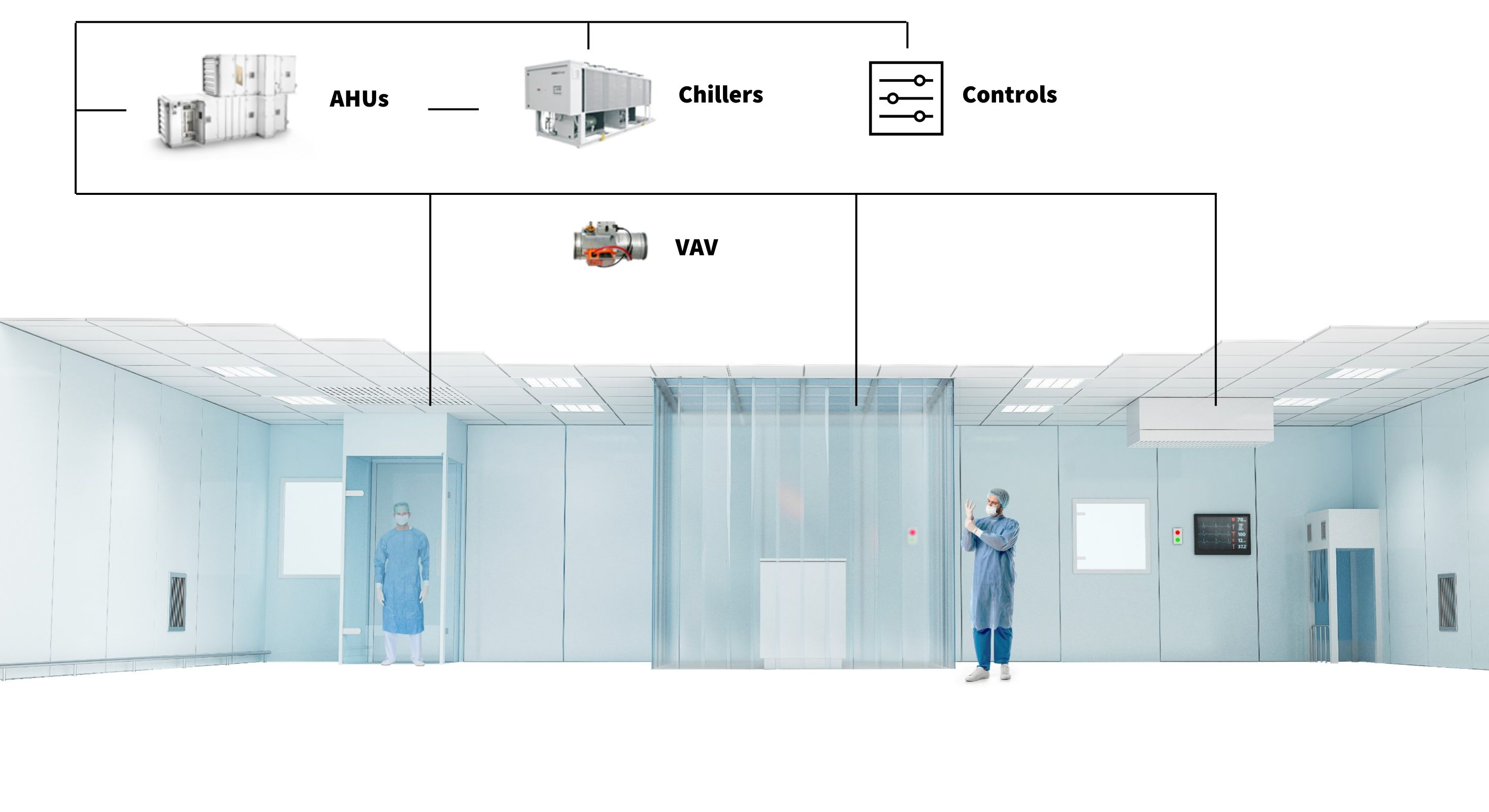 Cleanroom Description 1