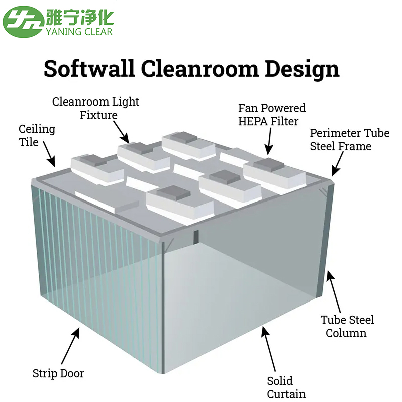 YANING Manufacturer's Modular Laboratory Clean Room Container Dust-Free Working Room HEPA Filter New Condition Sofwall Cleanroom