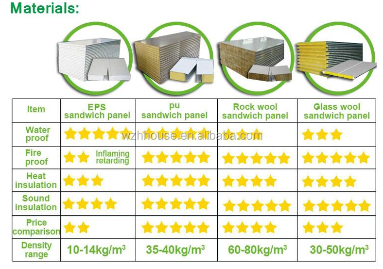 Material Options