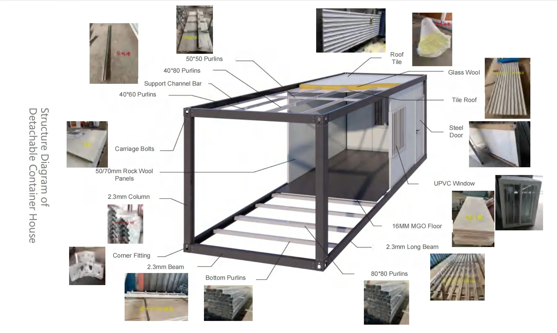 Modern 20FT Flat Pack Modular Prefab Tiny Home Solutions Detachable Container House Prefabricated House