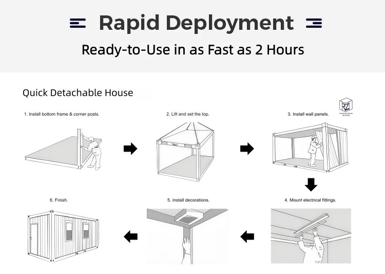 Detachable Container House Design