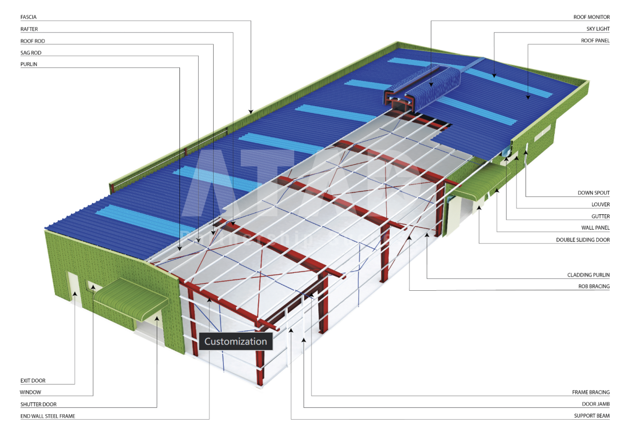 Cost Factors of Steel Buildings