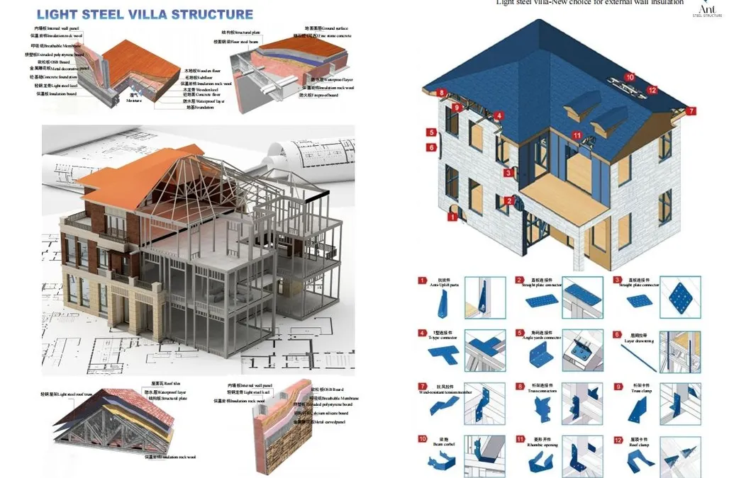Luxurious Two-Layer Modular Light Steel Frame Living Villa for Quick Assembly