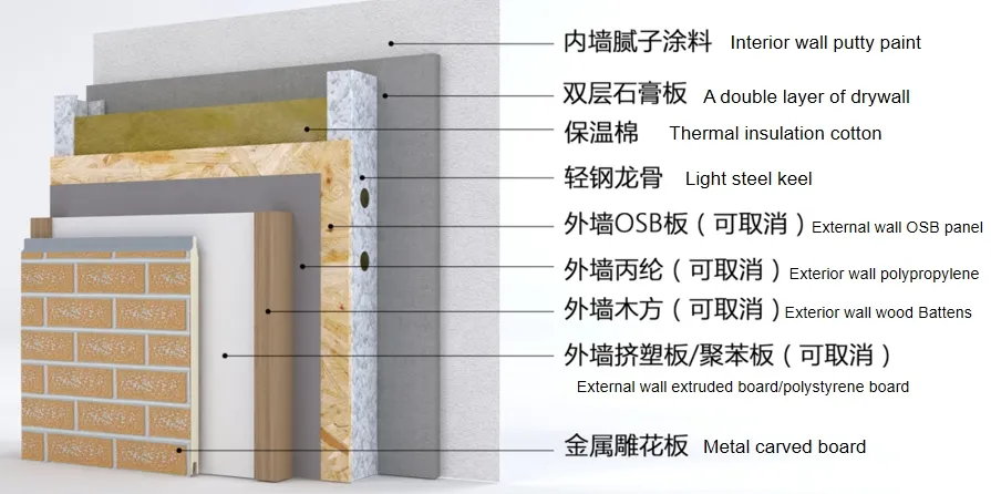 Two-Stories Eco-Friendly Modular Living Light Steel Villa Detail 1