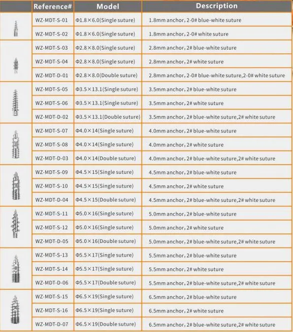 Suture Anchor Head Options