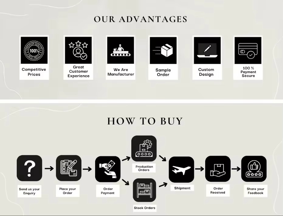 Advantages Diagram