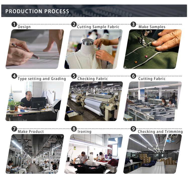 Step-by-step Production Workflow