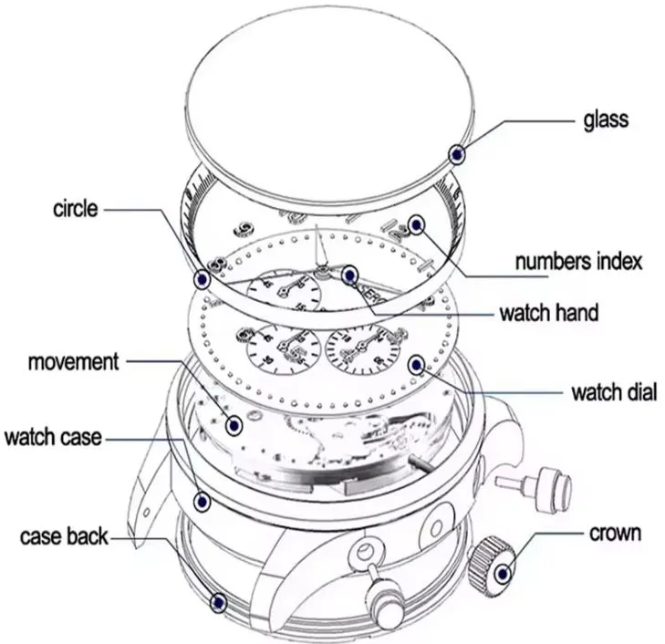 Watch details