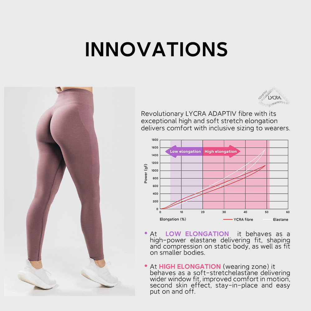 Custom Women Sportswear Recycled Fabric Yoga Wear Sport Clothing Set Sustainable Eco Friendly Activewear