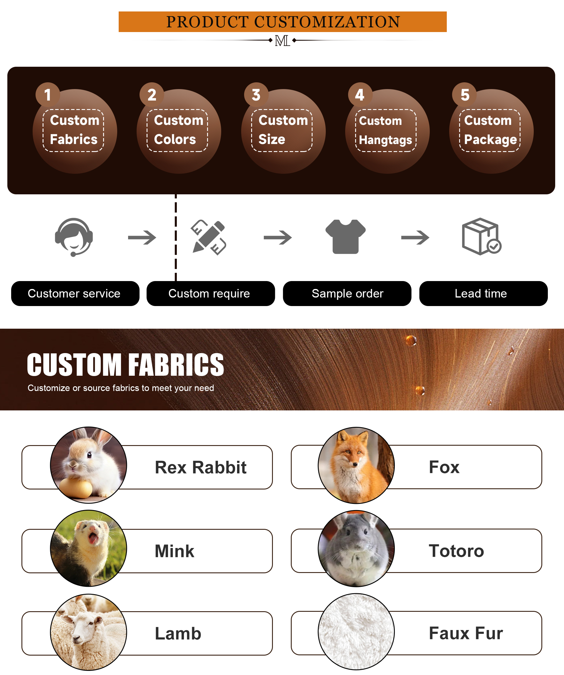 Product Highlight 1