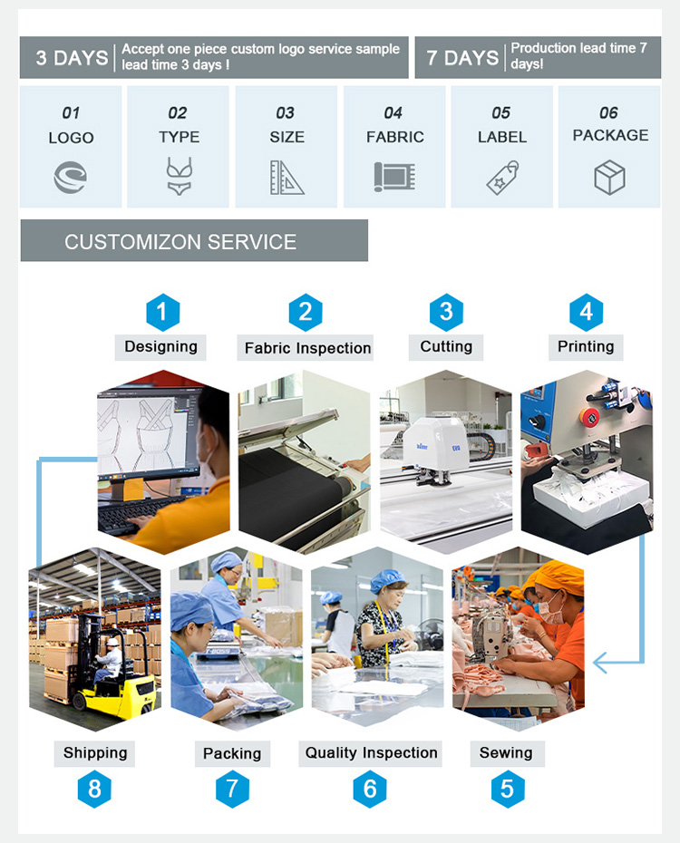 ODM & OEM Service Image 1