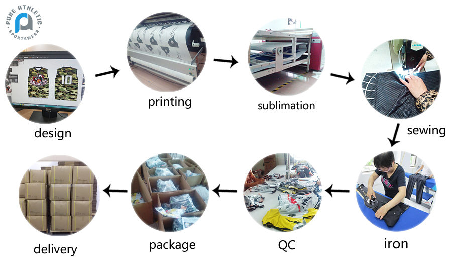 Manufacturing Process