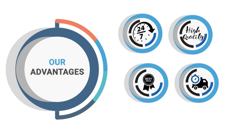 Our Advantages
