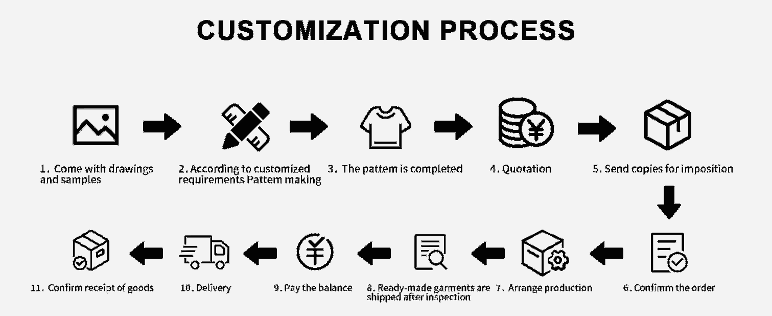 Customization Guidelines 1