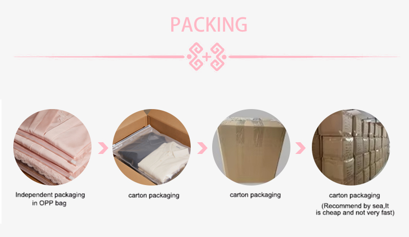 Production Process 4
