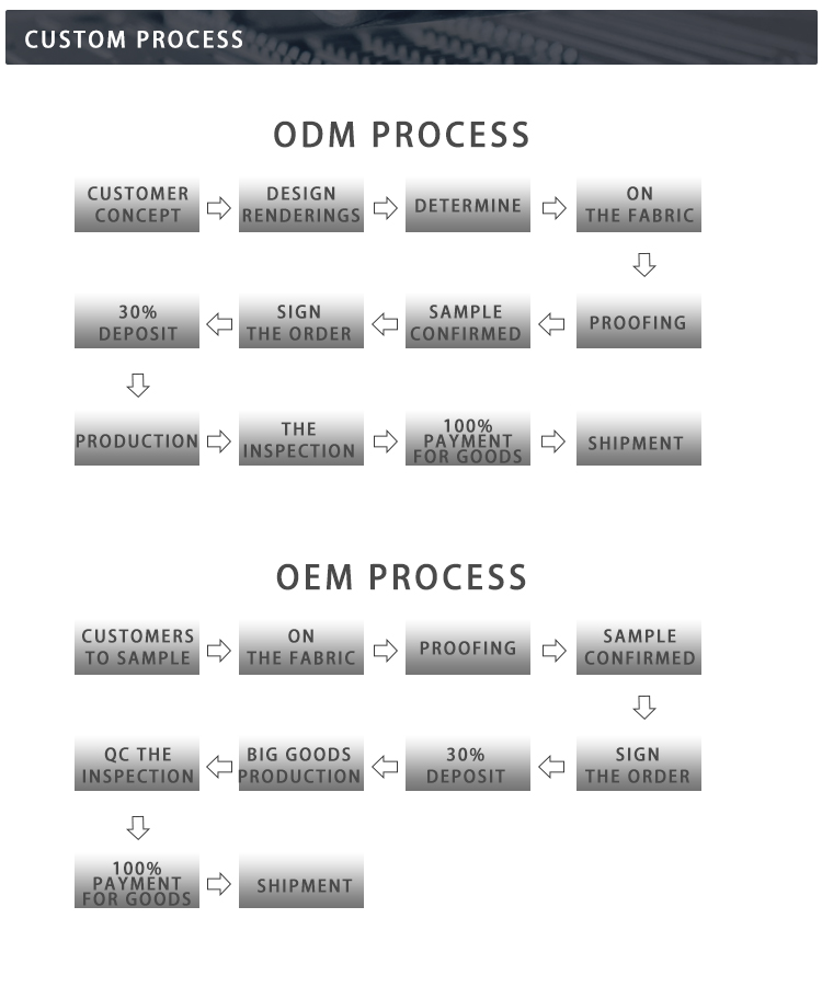 Custom Design Services and Options