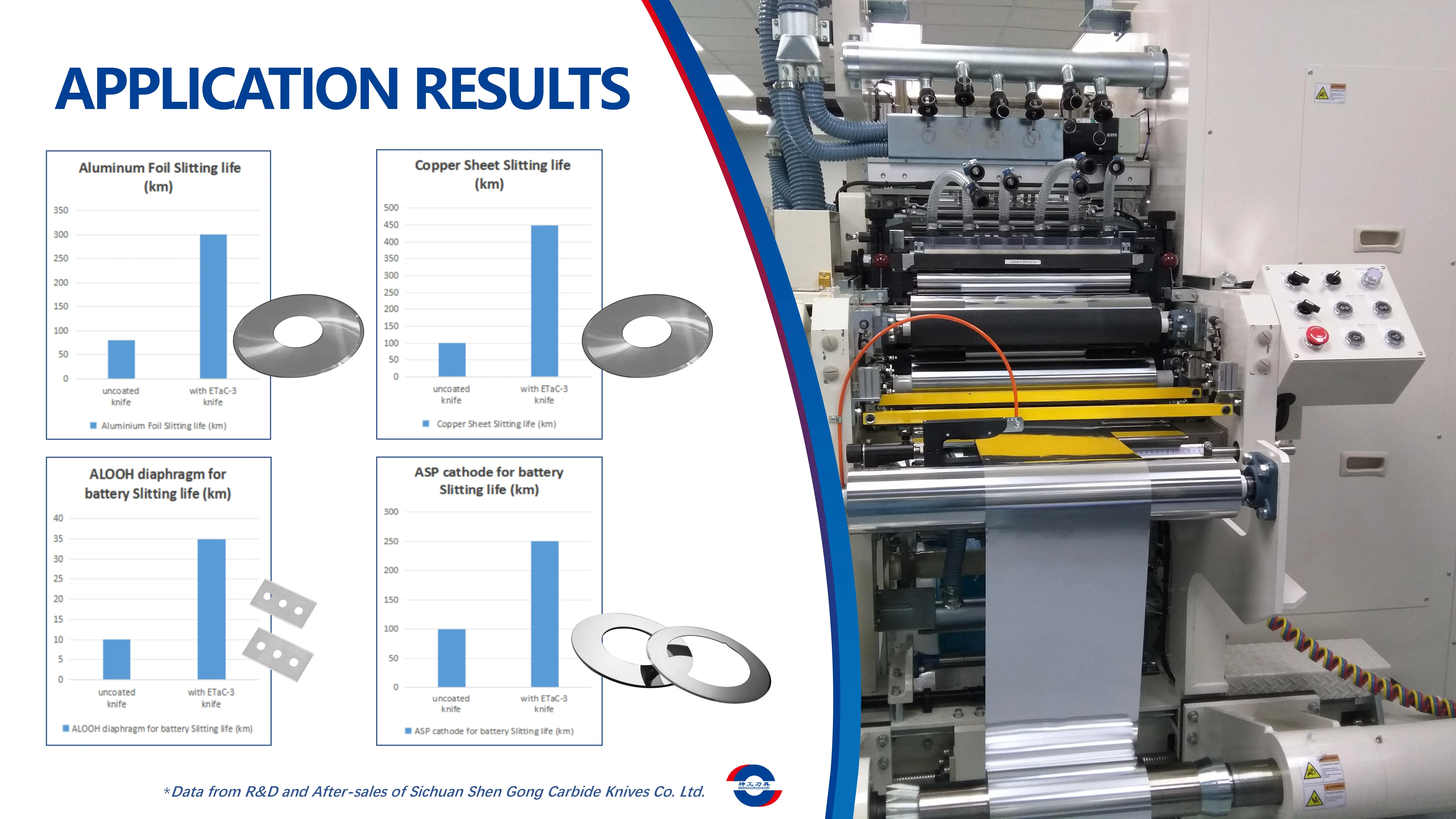 Battery electrode cutting process