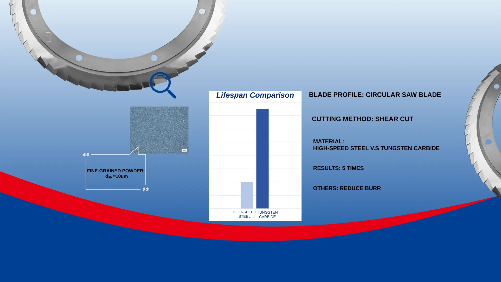 Precision Rotary Slitting Blade