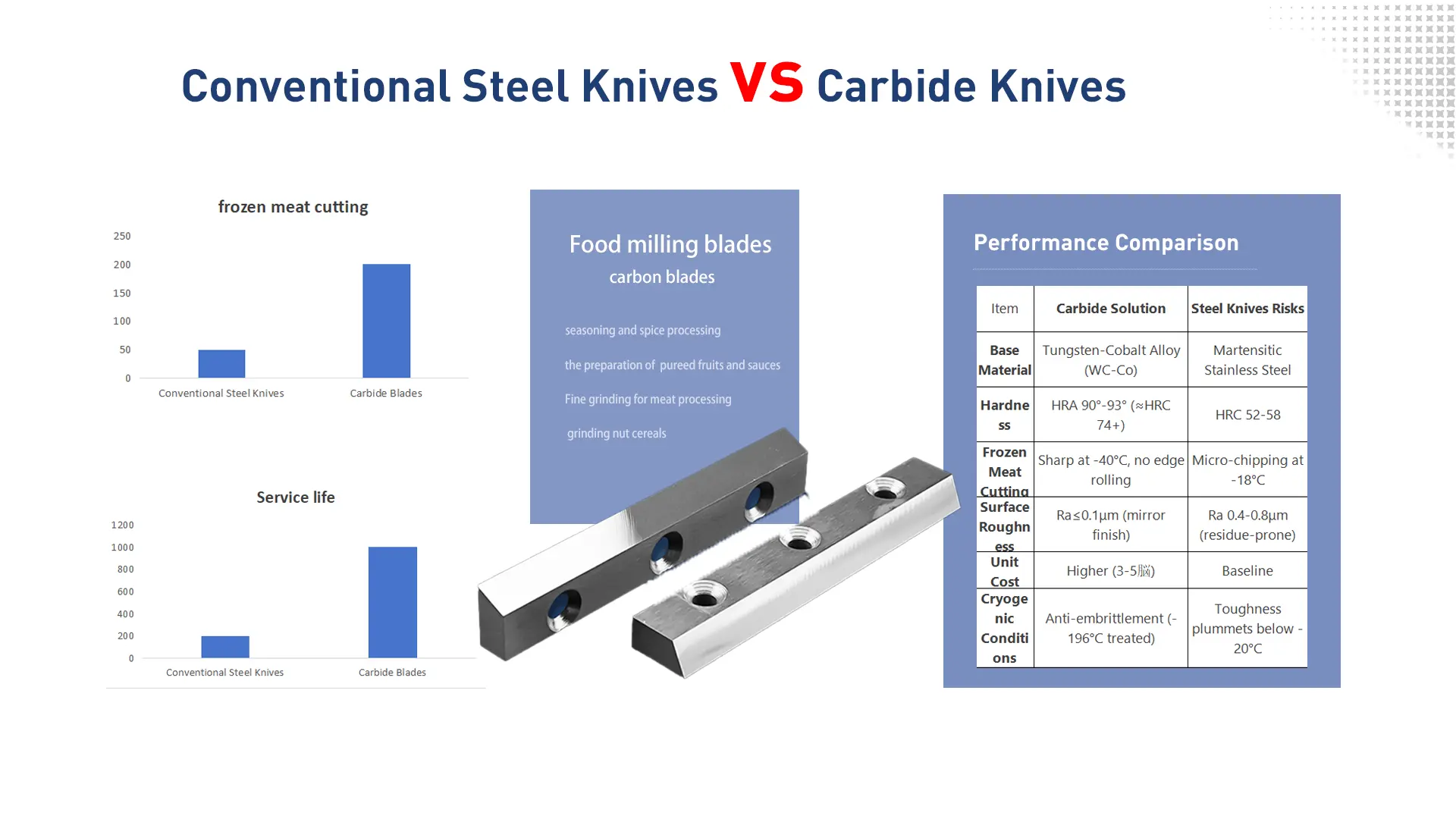 Grinding Blade Features