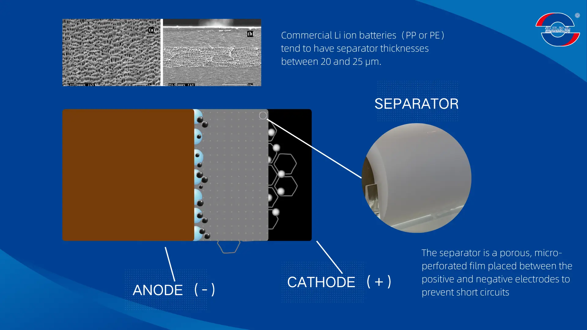 Blade Features