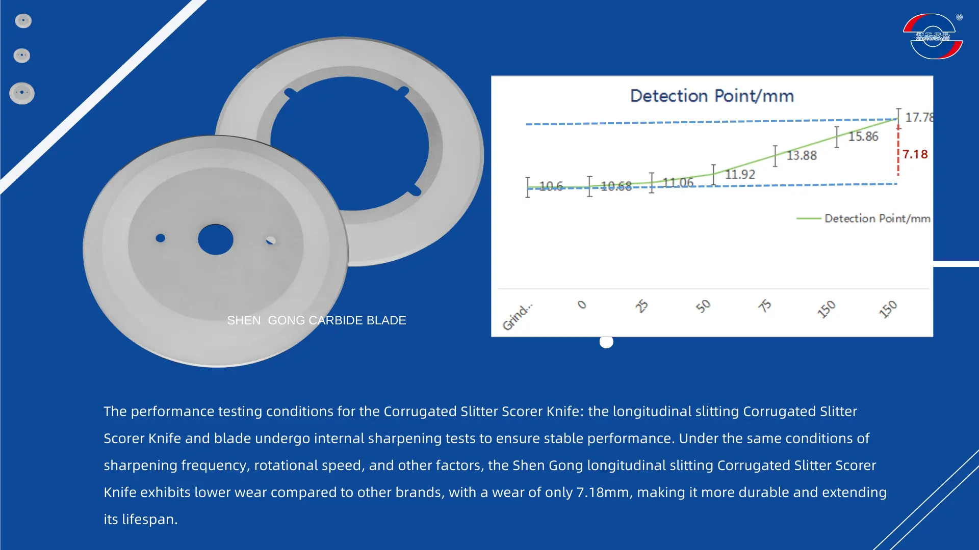 Slitter Scorer Knife 1