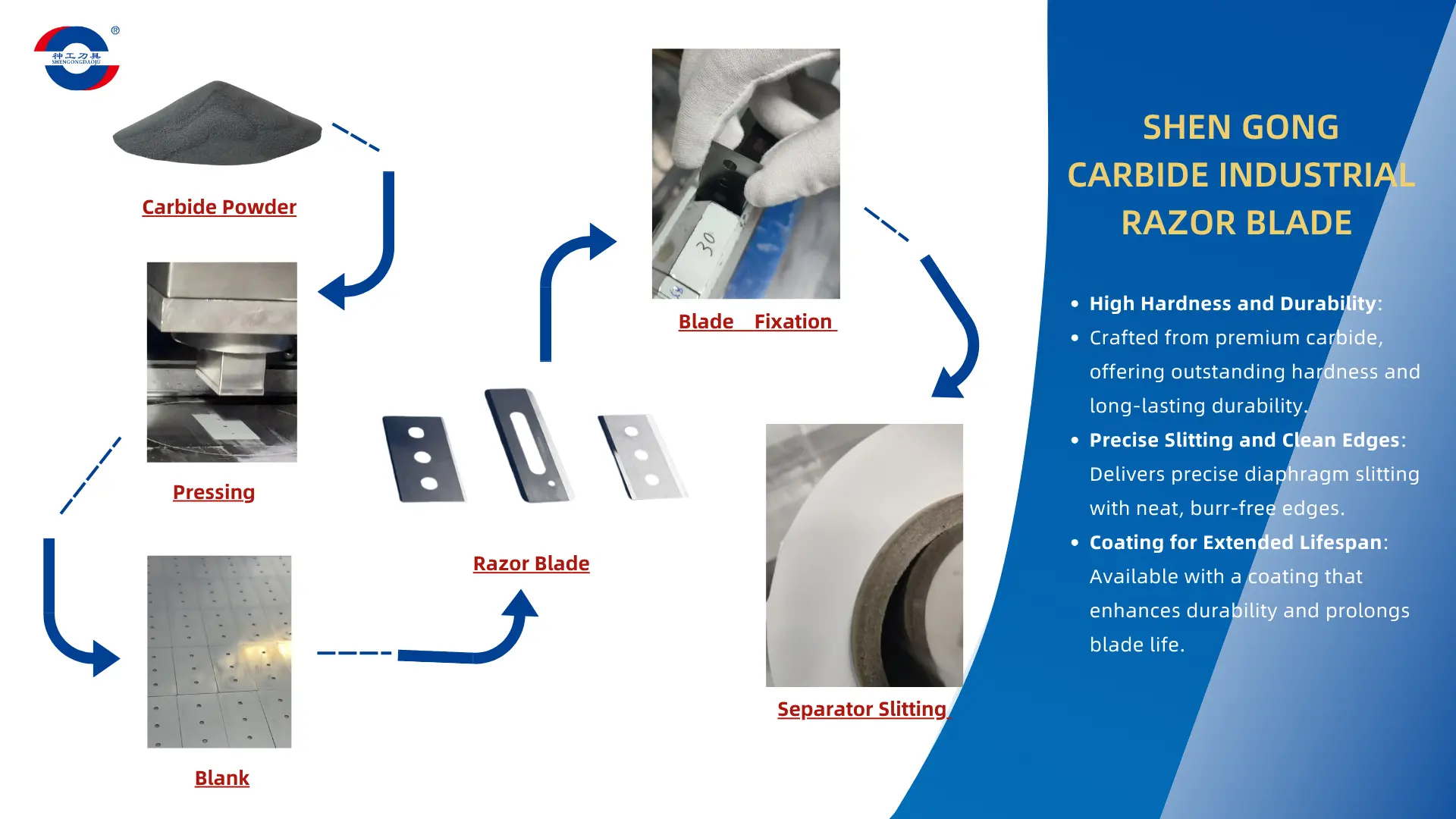 Precision Carbide Blade