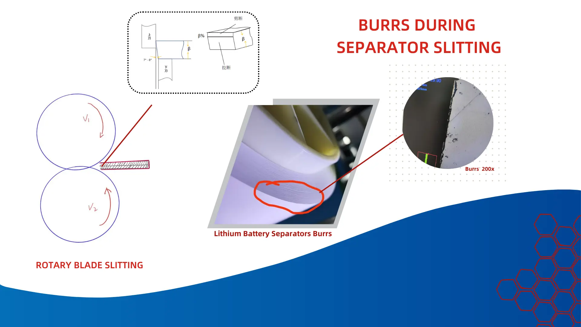 Slitting Blade Application