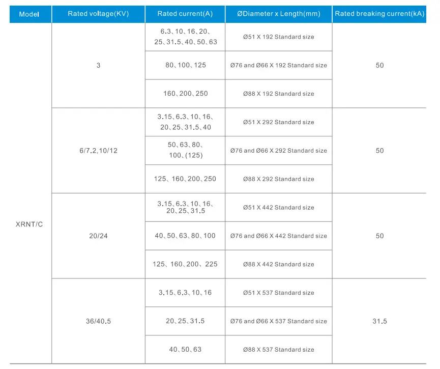 XRNT Technical Data