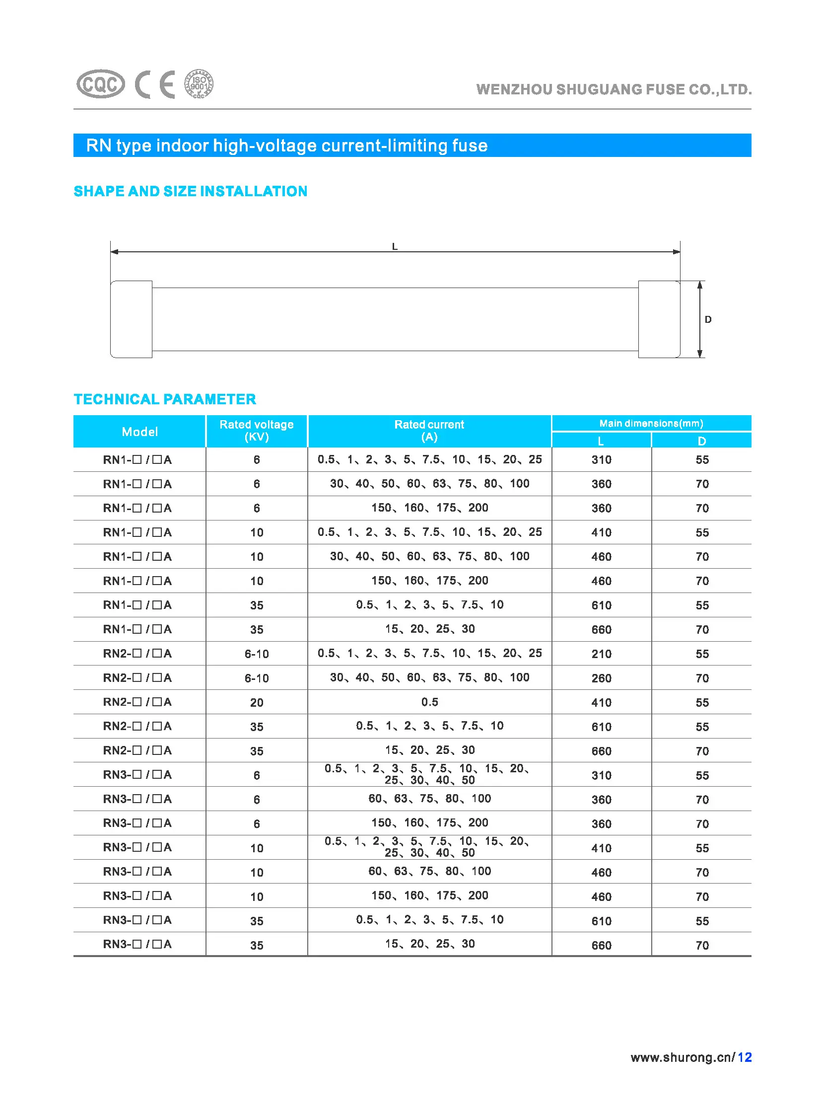 High Voltage Fuse Product Display