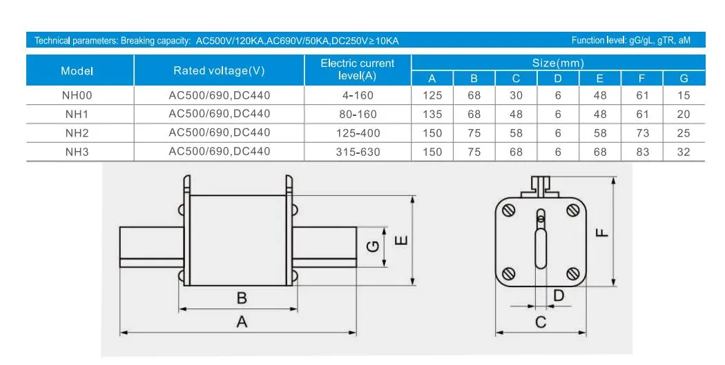 NH Fuse Technical Specifications