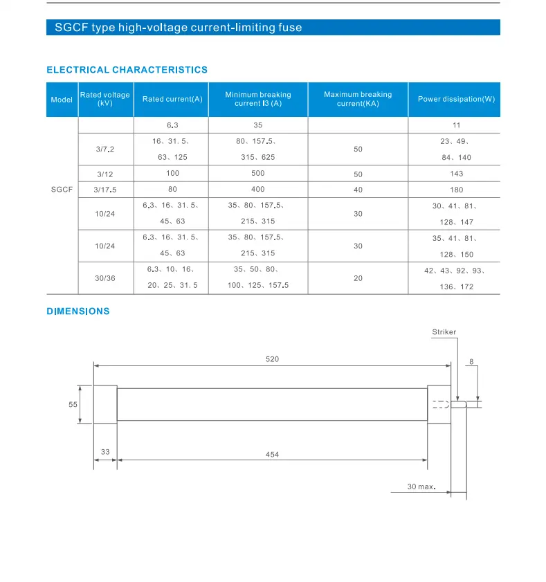 SGCF 55*520mm fuse