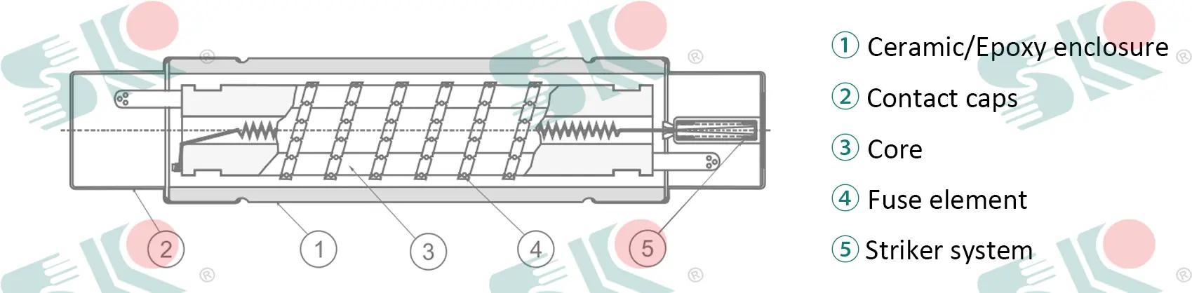 Fuse Link Structure Diagram