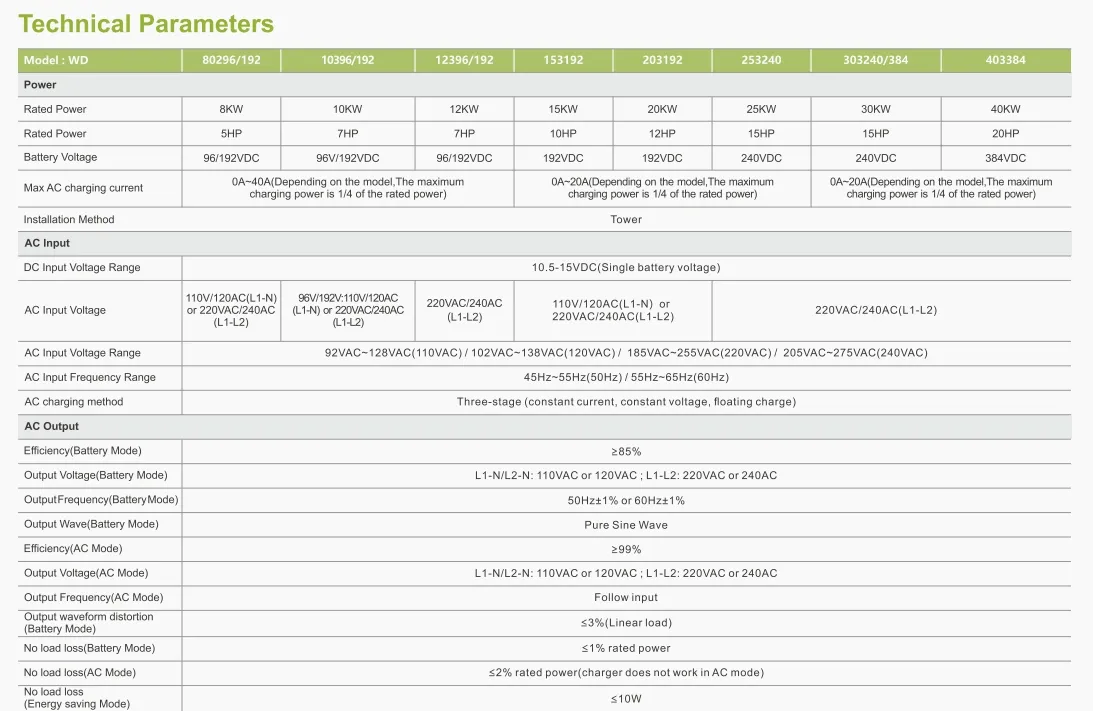 Tabla de especificaciones 1