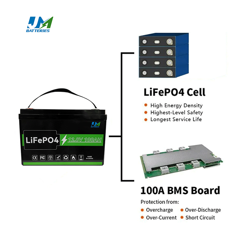 Batería 12V 24V LiFePO4 Batería 50ah 100ah 150ah 200ah Ion de Litio LiFePO4 Paquete de Batería para Almacenamiento de Energía Solar Batería Recargable