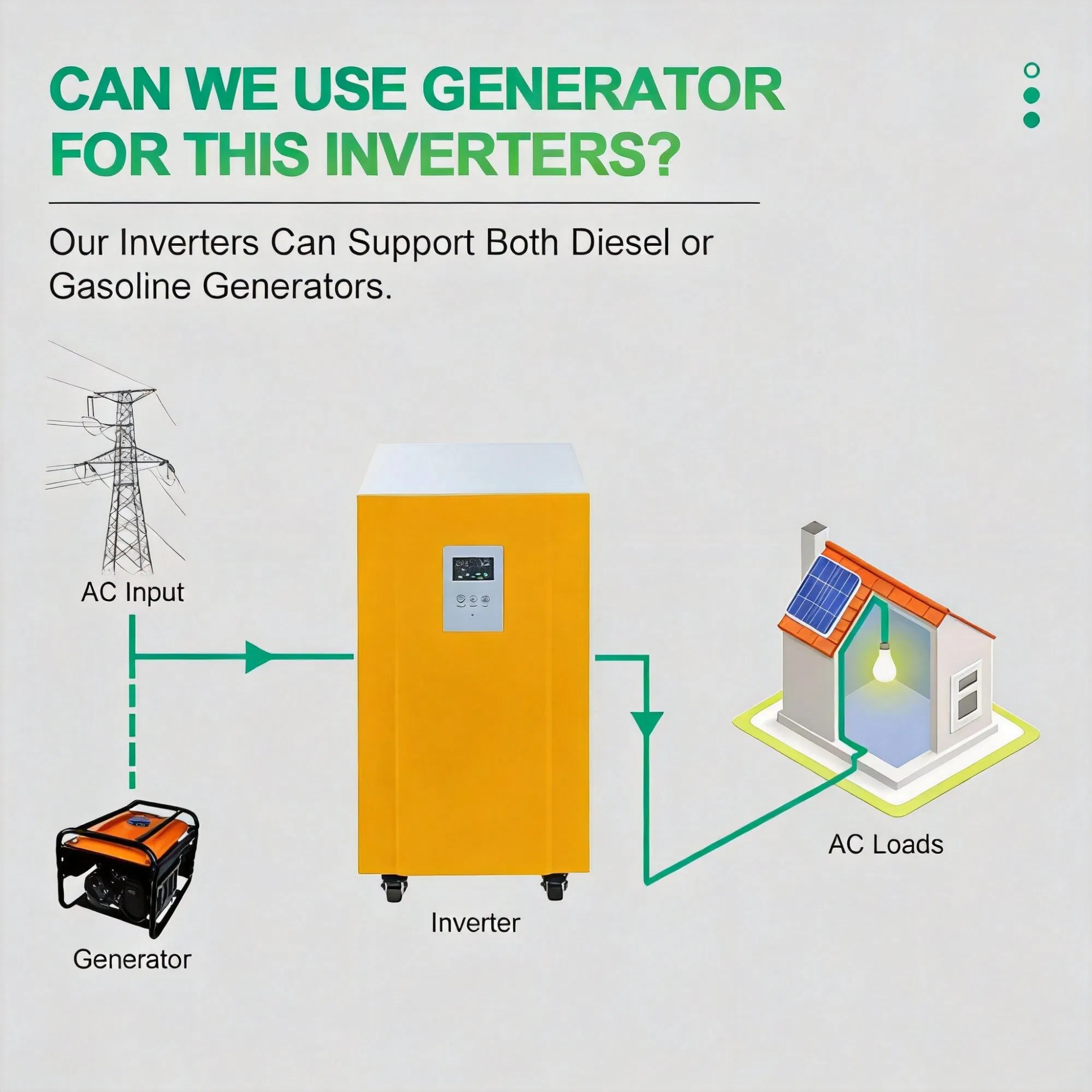Inversor Híbrido Solar Inteligente WiFi 8kw 10kw 12kw para Hogar y Fábrica