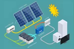 Sistema de Almacenamiento de Energía Solar Híbrido Residencial 5kw 10kwh Respaldo de Energía con Batería de Litio