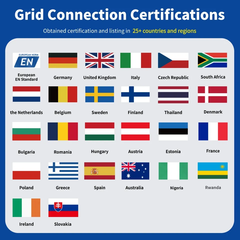 Certificaciones globales