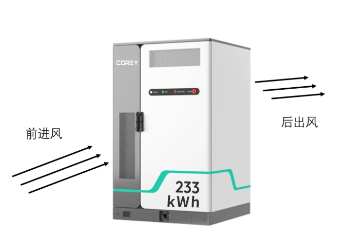 Nuevo Contenedor de Batería Solar Corey Bess Sistema de Almacenamiento de Energía Containerizado Corey-233