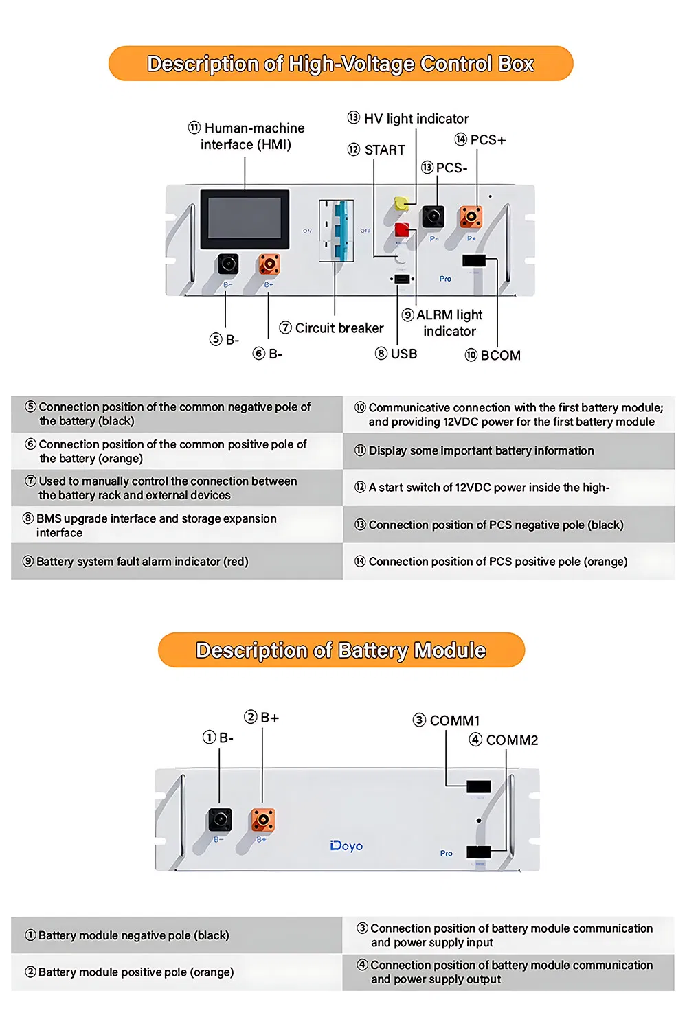Especificaciones técnicas