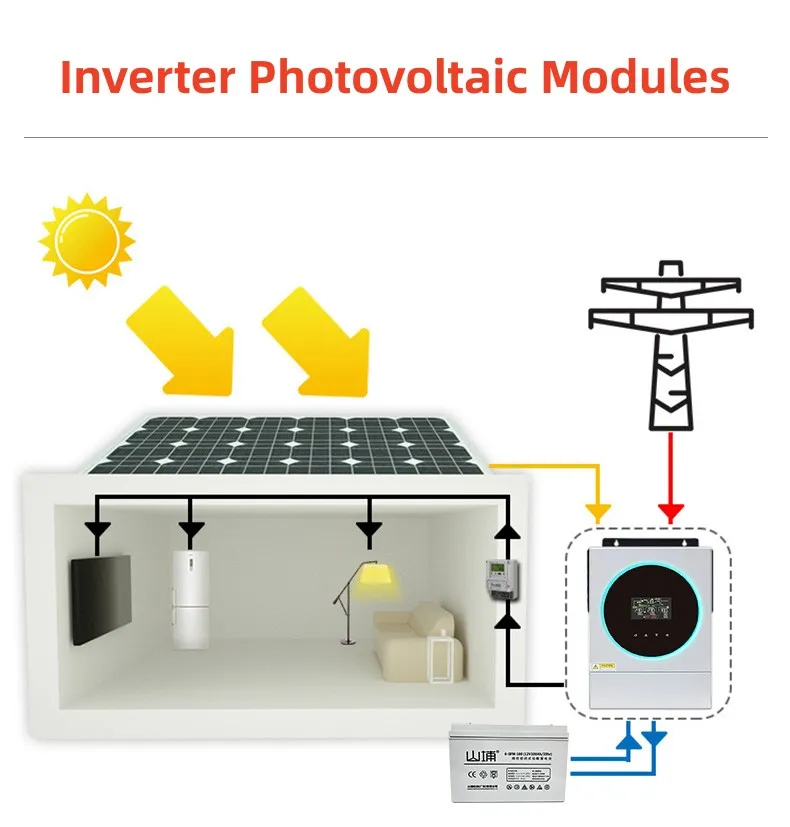 Inversor Solar Híbrido Inteligente 3600W Vista 3