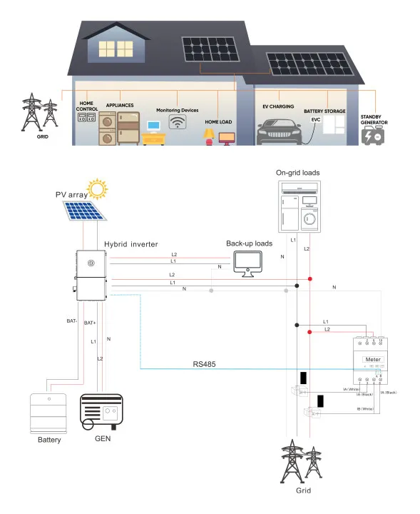 Diagrama de Cableado