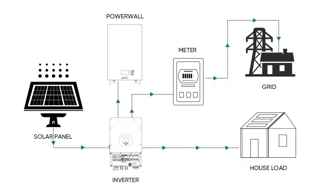 Sistema de Almacenamiento de Energía Solar Sistema Residencial Híbrido Fotovoltaico