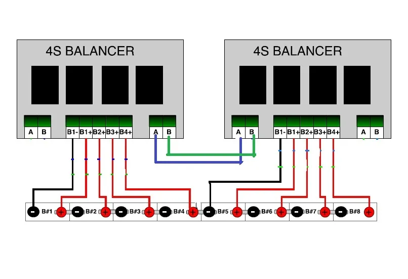 Diagrama Módulos