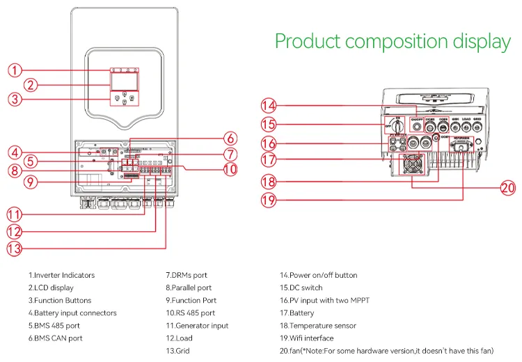 Composición