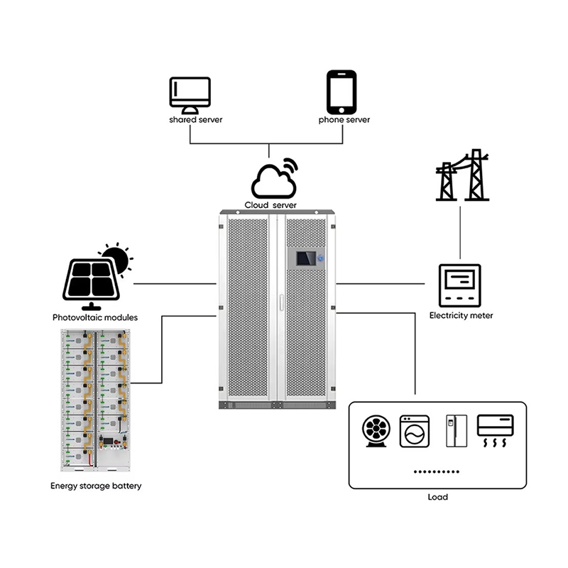 Sistema de Almacenamiento de Energía de Batería de Litio para Uso Industrial y Comercial LiFePO4